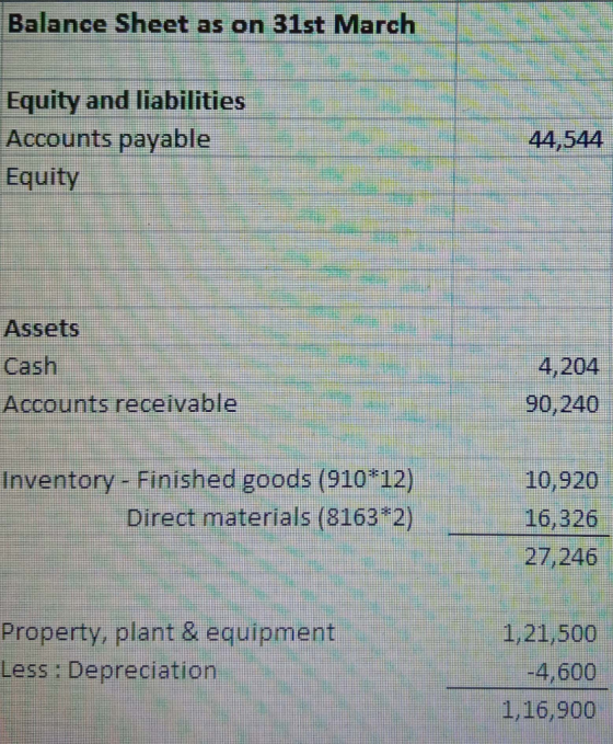 Balance Sheet as on 31st March Equity and liabilities Accounts payable Equity 44,544 Assets Cash Accounts receivable 4,204 90