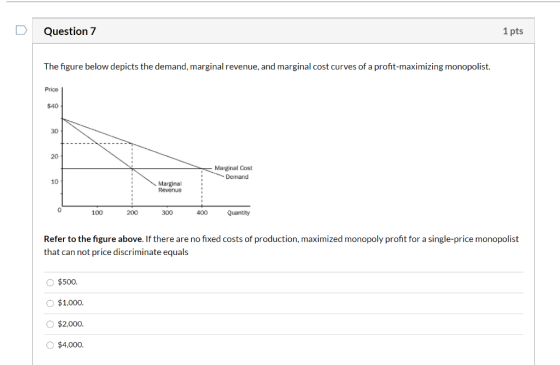 U Question 7 1 pts The figure below depicts the demand, marginal revenue, and marginal cost curves of a profit-maximizing mon