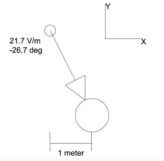 There is a single point particle at the large circ