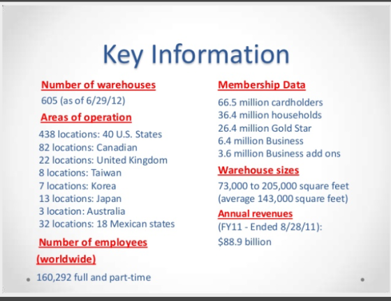 Key Information Number of warehouses Membership Data 605 (as of 6/29/12) 66.5 million cardh olders 36.4 million house ho Ids