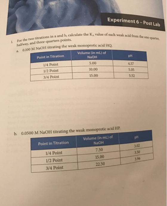 Experiment Lab 6-Post For the two titrations in a and b, calculate the KAvalue of each weak acid from the one halfway, and three-quarters points. monoprotic acid HQ 0.100 M NaoH titrating the weak Point in Titration volume (in mL) of NaOH pH 5.00 1/4 Point 4.57 10.00 5.05 1/2 Point 15.00 3/4 Point b. 0.0500 M NaOH titrating the weak monoprotic acid HP Volume (in mL) of Point in Titration NaOH 7.500 1/4 Point 15.00 3.96 1/2 Point 22.50 3/4 Point