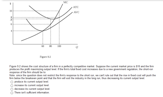 ATC AVC 60 80 100 Figure 9.2 Figure 9.2 shows the cost structure of a firm in a perfectly competitive market. Suppose the cur