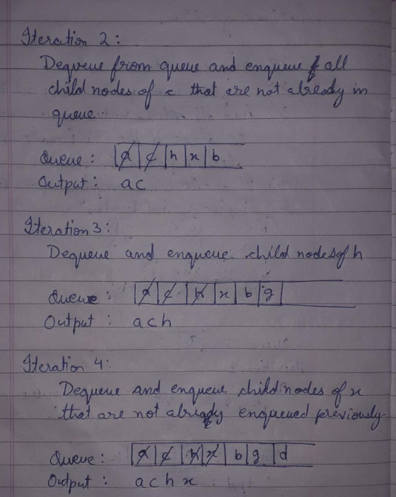 Sleration 2: Degpreue firena quae and enguus fall chilel nodes that are not abldy &ueua: hnb dutput ac teration 3 Deaueue and
