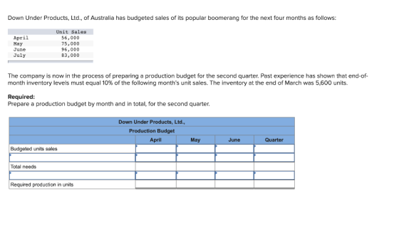 Down Under Products, Ltd., of Australia has budgeted sales of its popular boomerang for the next four months as follows: Apri