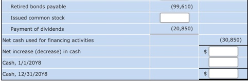 Retired bonds payable (99,610) Issued common stock (20,850) (30,850) Payment of dividends Net cash used for financing activit