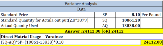 SP Variance Analysis Data Standard Price 8.10 Per Pound Standard Quantity for Actula out put(2.8*3879) 1 SQL 10861.20 Actual
