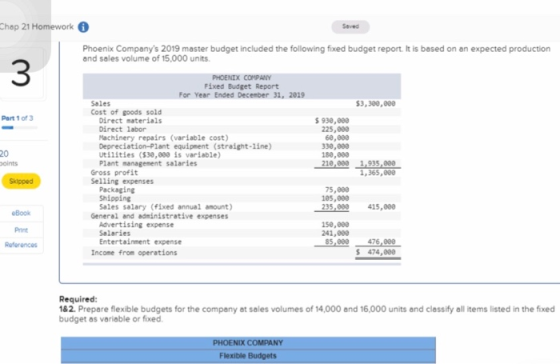 Chap 21 Homework Phoenix Companys 2019 master budget included the following fixed budget report. It is based on an expected