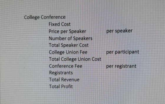 per speaker College Conference Fixed Cost Price per Speaker Number of Speakers Total Speaker Cost College Union Fee Total Col