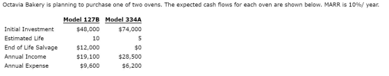 Octavia Bakery is planning to purchase one of two ovens. The expected cash flows for each oven are shown below. MARR is 10%/