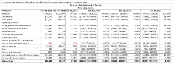 100.00% 65.95% 34.05% Jan. 29, 2017 ($94595 / $94595] | [$62282 / $94595) ($32313 / $94595] 100.00% 65.84% 34.16% 18.11% 1.85