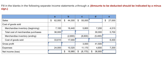 Fill in the blanks in the following separate income statements a through e. (Amounts to be deducted should be indicated by a