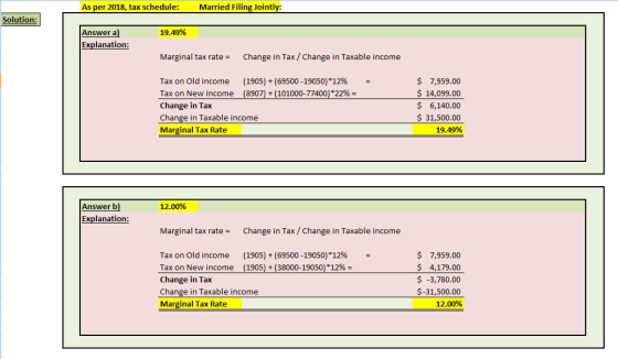 As per 2018, tax schedule: Married Filing Jointly: Solution: 19.49% Answer a] Explanation: Marginal tax rate Change in Tax/ Change in Taxable income Tax on old income (1905) + (69500-19050)*12% Tax on New income Change in Tax Change in Taxable income Marginal Tax Rate $ 7,959.00 $14,099.00 $ 6,140.00 $ 31,500.00 19.49% +/ 101000-77400) * 22% Answer b) Explanation: 12.00% Marginal tax rateChange in Tax/ Change in Taxable income Tax on old income (1905) + (69500-19050)*12% Tax on New income (1905) + (38000-19050)*12% Change in Tax Change in Taxable income Marginal Tax Rate $ 7,959.00 $ 4,179.00 $ -3,780.00 $-31,500.00 12.00%