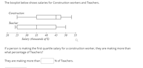 The boxplot below shows salaries for Construction workers and Teachers. Construction Teacher H 20 25 45 50 + 55 30 35 40 Sala