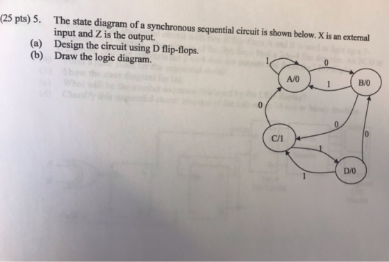 (25 pts) 5. The state diagram of a synchronous sequential circuit is shown below. X is an external input and Z is the output.
