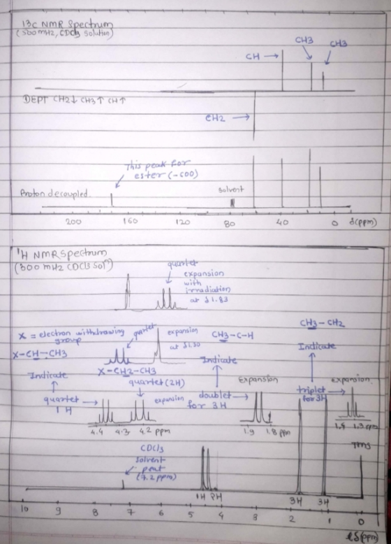 13C NMR spectrum ( 560 m2, Cody Solution - CH3 CHO CH DEPT CH2 CH31 CHT CH2 - This peak for ester (-COO) Proton de coupled. s