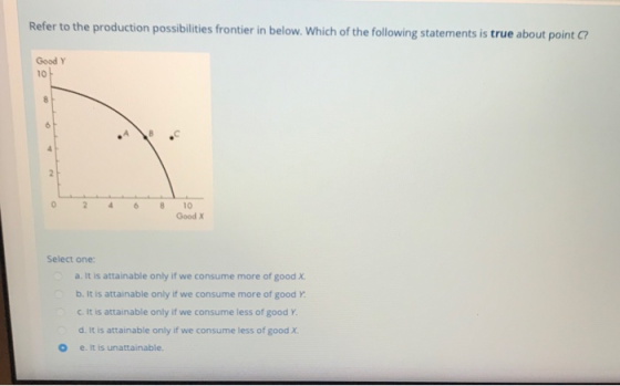 Refer to the production possibilities frontier in below. Which of the following statements is true about point ? Good Y 0 2 4