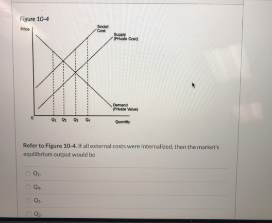 Figure 10-4 Price Social Cost Supply Private Cost) Demand (Private Value) 0 0 0 0 Quantity Refer to Figure 10-4. If all exter