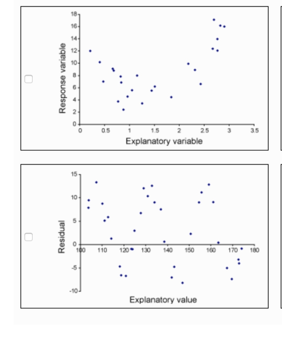 Response variable 0 0,5 3 3.5 1 1,5 2 25 Explanatory variable Residual 100 110 120 130 140 150 160 170 180 Explanatory value