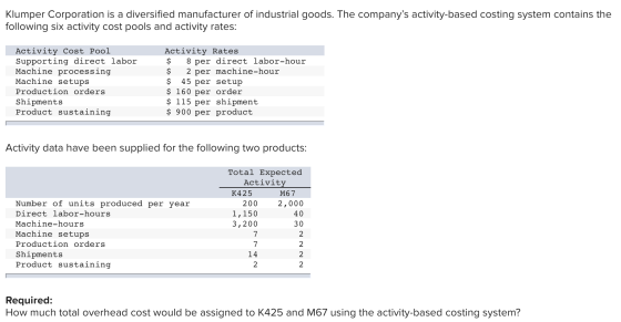 Klumper Corporation is a diversified manufacturer of industrial goods. The companys activity-based costing system contains t