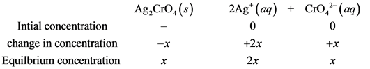 Ag,Cro, (s)
2Ag* (aq) + Cro,?- (aq)
0
Intial concentration
change in concentration
Equilbrium concentration
+2x
2x
