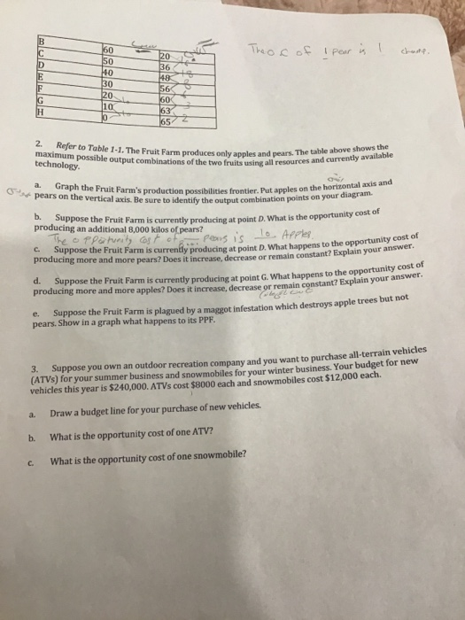 Theo c of Ipear is I champ. Pob. Refer to Table 1-1. The Fruit Farm produces only apples and pears. The table maximum possibl
