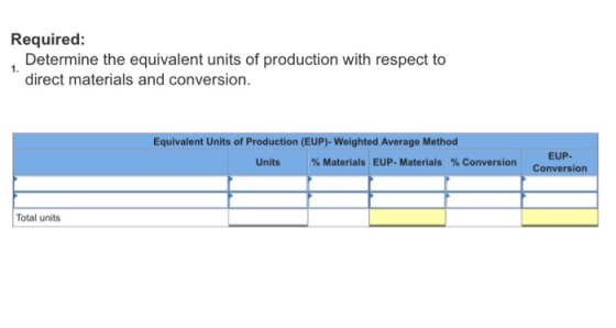 Required: Determine the equivalent units of production with respect to direct materials and conversion. Equivalent Units of P