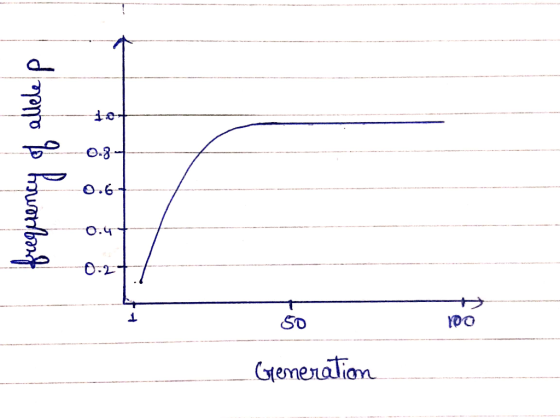 Y00 Generation So ਹੈ ਅo » ਘਰ