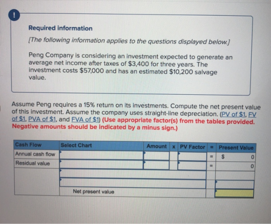 Required information [The following information applies to the questions displayed below.] Peng Company is considering an inv