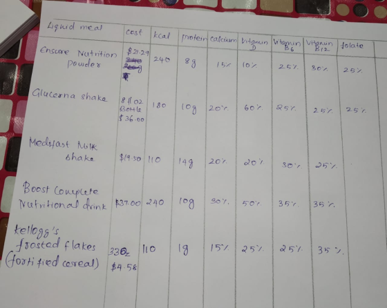 ig uid meai 丳2, 291 25% | 30% | 25% Glucerna shaka ( 18r6 36.00 3o eost Couplete 35r36 3 7.00 240 rink kello95s ostad flakes