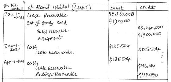 -20211 In the books of Round Medical Cessor) Jam to Lease Receivable Cost of goodly sold Sales revenue Equipment Debit credit