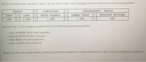 Alexis Company was started in Year 1. At the end of Year 1 the Company had the following accounting equation. Assets Cash + L