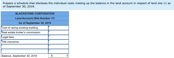 Prepare a schedule that discloses the individual costs making up the balance in the land account in respect of land site 11 a
