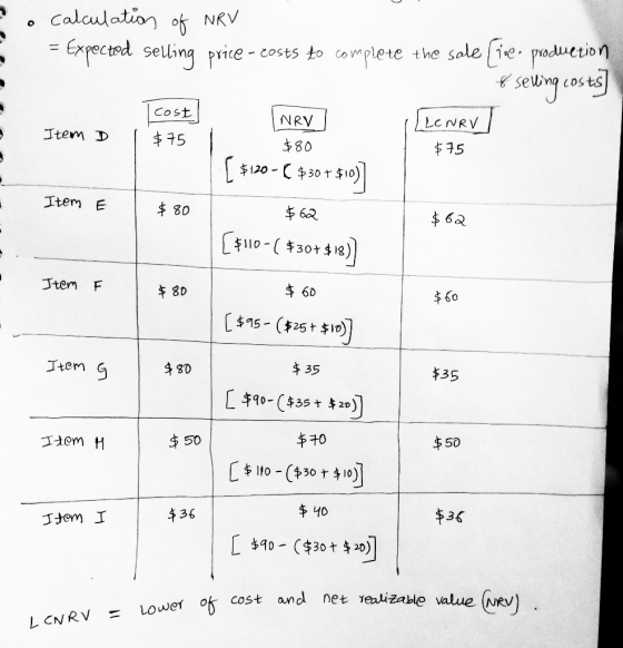 NRV LCNRV $80 $75 -o calculation of NRV . = Expected selling price - costs to complete the sale (loc. produetion - 8 selling