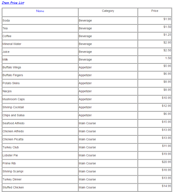 tem Price List Name Category Price $1.95 $1.50 $1.25 $2.95 $2.50 1.50 $5.95 $6.95 $8.95 $8.95 $10.95 $12.95 $6.95 $15.95 $13.95 $13.95 $11.95 $19.95 $20.95 $18.95 $13.95 $14.95 Soda Beverage Beverage Beverage Beverage Beverage Beverage Appetizer Appetizer Appetizer Appetizer Appetizer Appetizer Appetizer Main Course Main Course Main Course Main Course Main Course Main Course Main Course Main Course Main Course Tea Coffee Mineral Water Juice Milk Buffalo Wings Buffalo Fingers Potato Skins Nacjos Mushroom Caps Shrimp Cocktail Chips and Salsa Seafood Alfredo Chicken Alfredo Chicken Picatta Turkey Club Lobster Pie Prime Rib Shrimp Scampi Turkey Dinner Stuffed Chicken