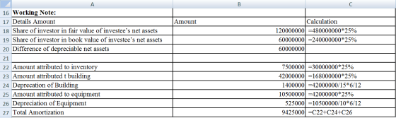 B Amount Calculation 120000000] =480000000*25% 60000000] =240000000*25% 600000000 16 Working Note: 17 Details Amount 18 Share