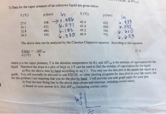 o.18 crm , at 95 %c.1. 3) Data for the vapor pressure of an unknown liquid are given T(C) 84 622, 1.433 694.,542 740 775 398 →5.4 40.4 01 43.4 27.0 30.1 32.8 36.5 484. .182 45.2 550,3 1O 469 The above data can be analyzed by the Clausius-Clapeyron equation According to that equation d (I/T)R where p is the vapor pressure, T is the absolute temperature (in K), and AH ap is the enthalpy of vaporization for the liquid. Therefore the slope in a plot of In(p) vs 1/T can be used to find the enthalpy of vaporization for the liquid a) Plot the above data by hand according to eq 3.I. You may use the data plot in the sample lab report as guide. You will normally be allowed to use EXCEL or other plotting programs for data plots in your lab report, but for this problem I am requiring that you do the plot by hand. I will provide you with graph paper for your plot. b) Find the best fiting line to the above data (slope and intercept, including correct units) c) Based on your answer in b, find AH vap (including correct units)