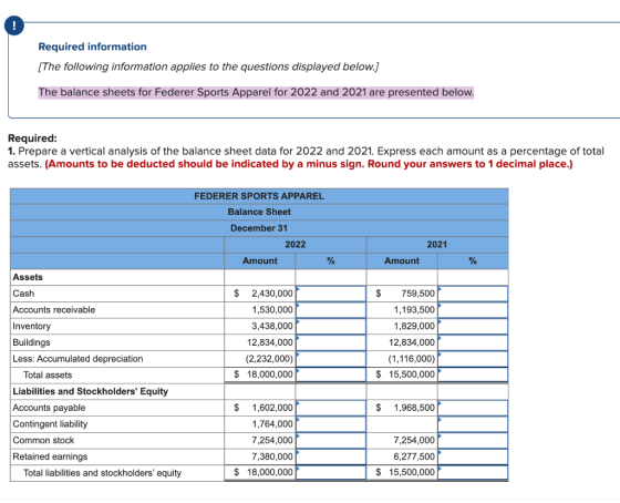 Required information [The following information applies to the questions displayed below.] The balance sheets for Federer Spo