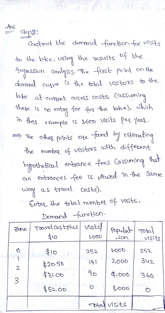 Ans Step Cens าเ1ct the demand-fire on fr visit to the loke, usig the sesults the analysis he -fiust Point on the ion VKsitorst the la tre t ujent access costs Cassunt nd by estmat hemb vtos th diffesnt aun entrances fee t Meed nhe Same e total number of vistts as toavel Costs) Demand -function 1,000 Visitf -ion 20.56 31.06 52.ob 25oob252 2,000 342 366 2. Visits