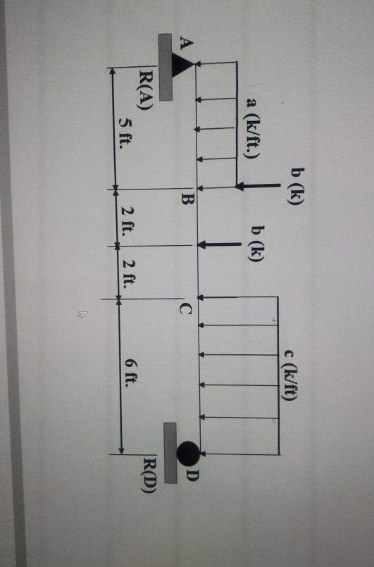 b (k) c (k/ft) a (k/ft.) b (k) A B D С R(A) R(D) 5 ft. 2 ft. 2 ft. 6 ft.