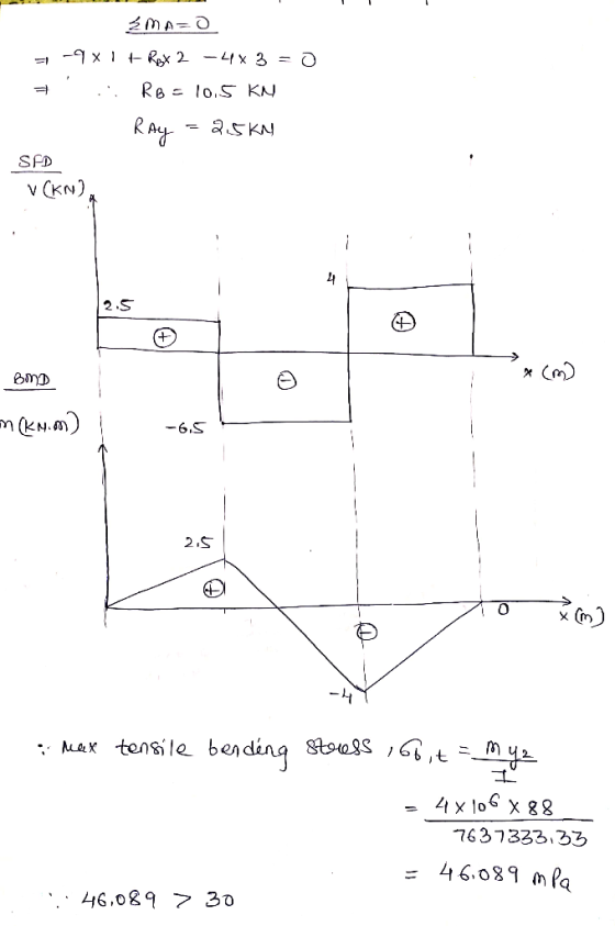 SFD 2.S 21 2.S 0 乂(M -4 har tensile bending goess ,G,t.m 76 3733333 4 6.089 m 46,07 3o