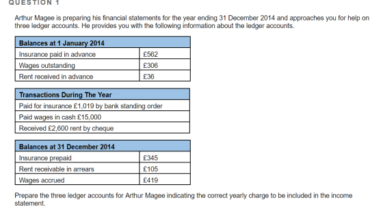 QUESTION 1 Arthur Magee is preparing his financial statements for the year ending 31 December 2014 and approaches you for hel