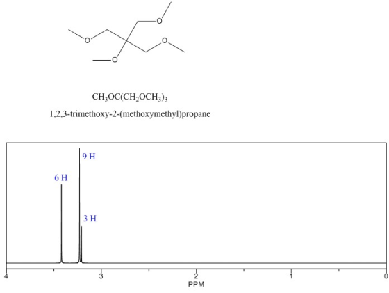 CH,OC(CH20CH) 1,2,3-trimethoxy-2-(methoxymethyl)propane 9 H 6 H 3 H PPM
