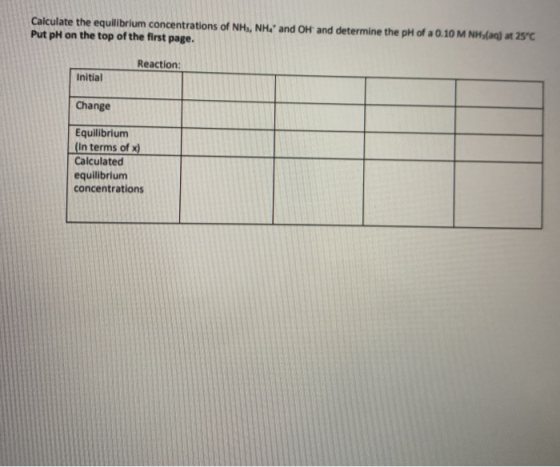 Calculate the equilibrium concentrations of NH, NH, and OH and determine the pH of a 0.10 M NH(aq) at 25°C Put pH on the top