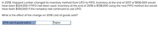 In 2018, Hopyard Lumber changed its inventory method from LIFO to FIFO. Inventory at the end of 2017 of $106,000 would have b