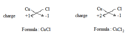 Cuci +14 .1 Cu c i charge chatge charge +2 .1 Formula : Cuci Formula : Cuci