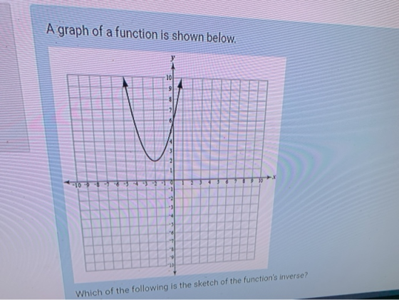 A graph of a function is shown below. 10 10 Which of the following is the sketch of the functions inverse?
