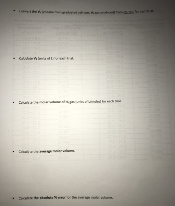 Convert the V2 (volume from graduated cylinder, H gas produced) from mL to L for each trial Calculate V. (units of L) for eac