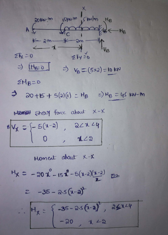 X 20KN-O He K am Ve Ve(5x2) Io kN 2MBED X-X Nae Sha force about s(1-a) h7 0 Homent about X-X Hx201-151-5(1-2)(2) -35- 2.5a-a)