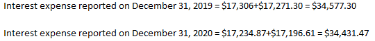Interest expense reported on December 31, 2019 = $17,306+$17,271.30 = $34,577.30 Interest expense reported on December 31, 20