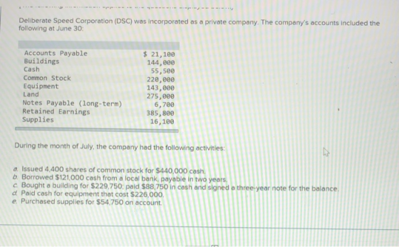 Deliberate Speed Corporation (DSC) was incorporated as a private company. The companys accounts included the following at June 30 Accounts Payable Buildings Cash Common Stock Equipment Land Notes Payable (long-term) Retained Earnings Supplies 21,100 144,000 55, 500 220,000 143,000 275,880 6,780 385,800 16,100 During the month of July, the company had the following activities a Issued 4,400 shares of common stock for $440,000 cosh b Borrowed $121,000 cash from a local bank, payable in two years с. Bought a building for $229,750, paid $88,750 in cash and signed d. Paid cash for equipment that cost $226,000 e Purchased supplies for $54,750 on account three-year note for the balance.